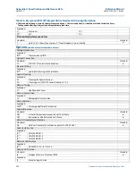 Предварительный просмотр 160 страницы Emerson Rosemount 2051 Reference Manual