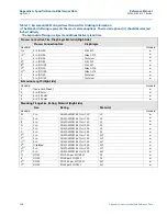 Предварительный просмотр 164 страницы Emerson Rosemount 2051 Reference Manual