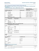 Предварительный просмотр 165 страницы Emerson Rosemount 2051 Reference Manual