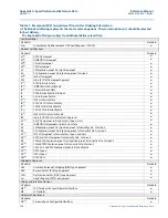 Предварительный просмотр 166 страницы Emerson Rosemount 2051 Reference Manual