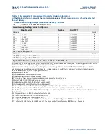 Предварительный просмотр 168 страницы Emerson Rosemount 2051 Reference Manual