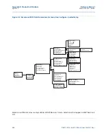 Предварительный просмотр 216 страницы Emerson Rosemount 2051 Reference Manual