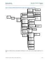 Предварительный просмотр 217 страницы Emerson Rosemount 2051 Reference Manual