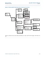 Предварительный просмотр 219 страницы Emerson Rosemount 2051 Reference Manual