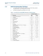 Предварительный просмотр 220 страницы Emerson Rosemount 2051 Reference Manual