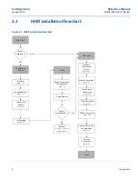 Preview for 14 page of Emerson Rosemount 2051G Reference Manual