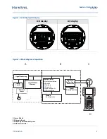 Предварительный просмотр 14 страницы Emerson Rosemount 2088 Reference Manual