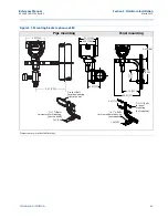 Предварительный просмотр 42 страницы Emerson Rosemount 2088 Reference Manual