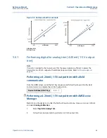 Preview for 68 page of Emerson Rosemount 2088 Reference Manual