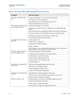 Preview for 73 page of Emerson Rosemount 2088 Reference Manual