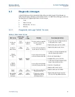 Preview for 74 page of Emerson Rosemount 2088 Reference Manual