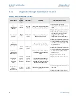 Preview for 75 page of Emerson Rosemount 2088 Reference Manual