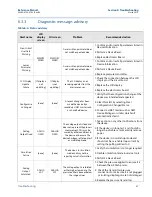 Preview for 76 page of Emerson Rosemount 2088 Reference Manual