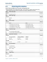 Предварительный просмотр 86 страницы Emerson Rosemount 2088 Reference Manual