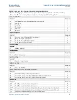 Предварительный просмотр 88 страницы Emerson Rosemount 2088 Reference Manual