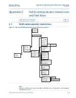 Предварительный просмотр 112 страницы Emerson Rosemount 2088 Reference Manual