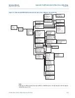 Предварительный просмотр 114 страницы Emerson Rosemount 2088 Reference Manual