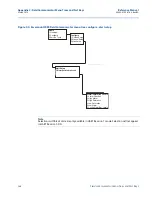 Предварительный просмотр 115 страницы Emerson Rosemount 2088 Reference Manual