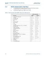 Предварительный просмотр 117 страницы Emerson Rosemount 2088 Reference Manual