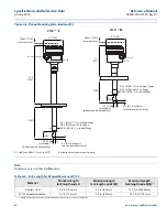 Preview for 54 page of Emerson Rosemount 2130 Reference Manual