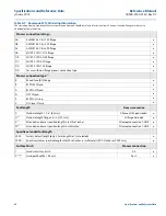 Preview for 56 page of Emerson Rosemount 2130 Reference Manual