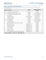 Preview for 57 page of Emerson Rosemount 2130 Reference Manual