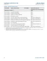 Preview for 60 page of Emerson Rosemount 2130 Reference Manual