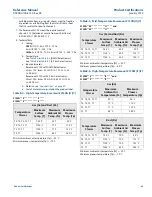 Preview for 71 page of Emerson Rosemount 2130 Reference Manual