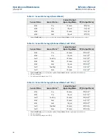 Preview for 94 page of Emerson Rosemount 2140 Reference Manual