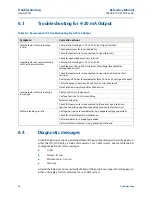 Preview for 108 page of Emerson Rosemount 2140 Reference Manual