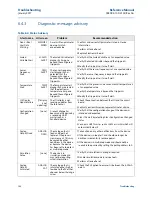 Preview for 110 page of Emerson Rosemount 2140 Reference Manual