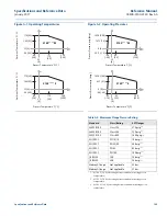 Preview for 115 page of Emerson Rosemount 2140 Reference Manual