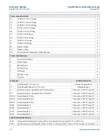 Preview for 126 page of Emerson Rosemount 2140 Reference Manual