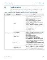 Preview for 127 page of Emerson Rosemount 2240S Reference Manual