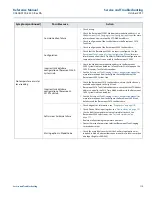 Preview for 129 page of Emerson Rosemount 2240S Reference Manual