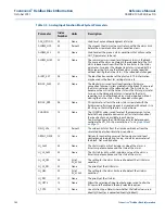 Preview for 172 page of Emerson Rosemount 2240S Reference Manual