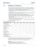 Предварительный просмотр 35 страницы Emerson Rosemount 2460 Reference Manual