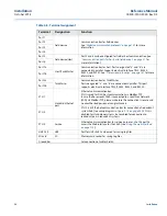 Предварительный просмотр 46 страницы Emerson Rosemount 2460 Reference Manual