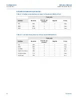 Предварительный просмотр 72 страницы Emerson Rosemount 2460 Reference Manual