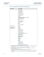 Предварительный просмотр 78 страницы Emerson Rosemount 2460 Reference Manual