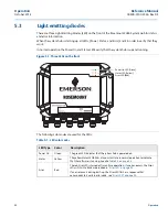 Предварительный просмотр 102 страницы Emerson Rosemount 2460 Reference Manual