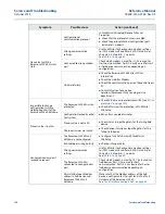 Предварительный просмотр 118 страницы Emerson Rosemount 2460 Reference Manual