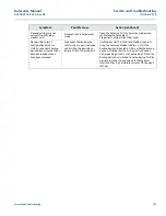 Предварительный просмотр 119 страницы Emerson Rosemount 2460 Reference Manual