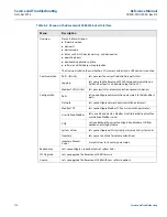 Предварительный просмотр 128 страницы Emerson Rosemount 2460 Reference Manual