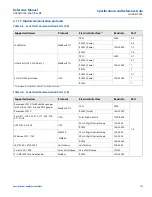 Предварительный просмотр 169 страницы Emerson Rosemount 2460 Reference Manual