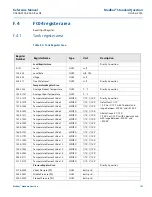 Предварительный просмотр 203 страницы Emerson Rosemount 2460 Reference Manual