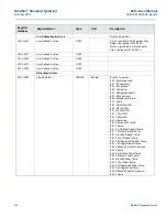 Предварительный просмотр 204 страницы Emerson Rosemount 2460 Reference Manual