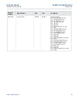 Предварительный просмотр 205 страницы Emerson Rosemount 2460 Reference Manual