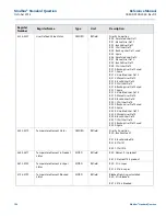 Предварительный просмотр 206 страницы Emerson Rosemount 2460 Reference Manual