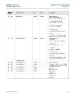 Предварительный просмотр 207 страницы Emerson Rosemount 2460 Reference Manual